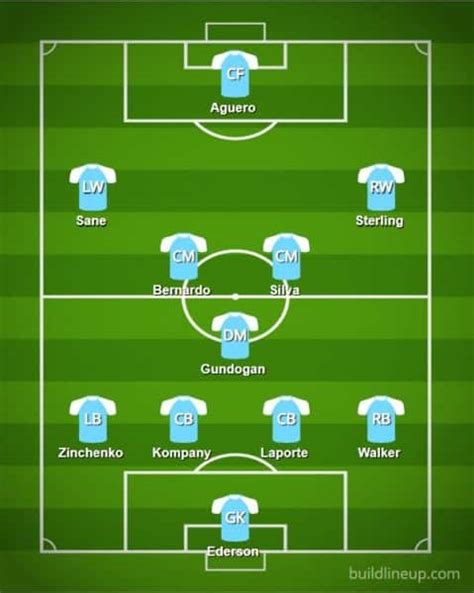 Manchester City Predicted Starting 11 vs Brighton Today