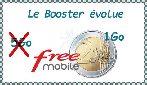 Free Mobile L Option Booster Du Forfait Euros Revue La Baisse Avec