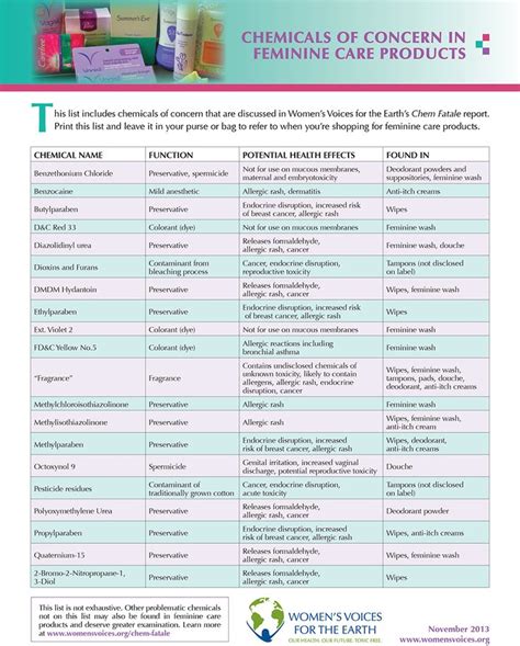 Chemicals Of Concern In Feminine Care Products Womensvoices