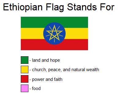 Flag of Ethiopia meaning : vexillologycirclejerk