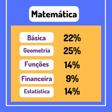 Matem Tica Porcentagem Dos Assuntos Que Mais Caem No Enem Planos De