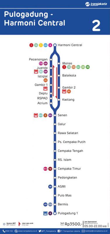 Rute Transjakarta Busway 2023 Semua Koridor Lengkap