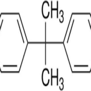 Chemical structure of bisphenol A | Download Scientific Diagram