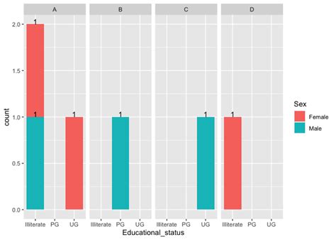 Ggplot2 How To Place Data Labels On Stacked Bar Chart With