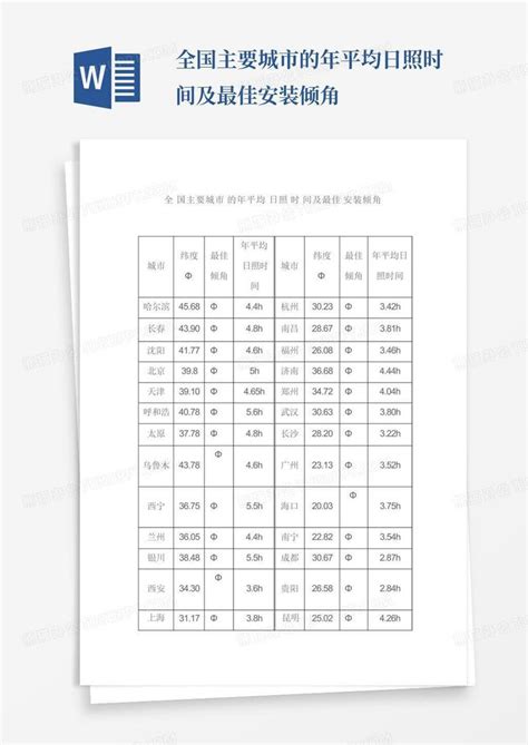 全国主要城市的年平均日照时间及最佳安装倾角word模板下载编号lkrajmab熊猫办公