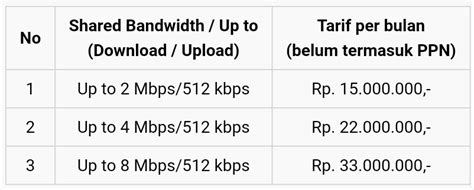 Internet Satelit Vsat C Band Murah Primadona Net Pusat Informasi