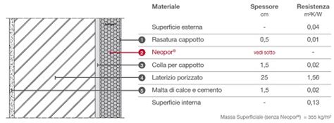 NEOPOR PER ISOLAMENTO A CAPPOTTO ESTERNO