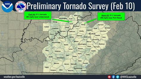 Why were there sirens in Louisville? What to know about tornado siren ...