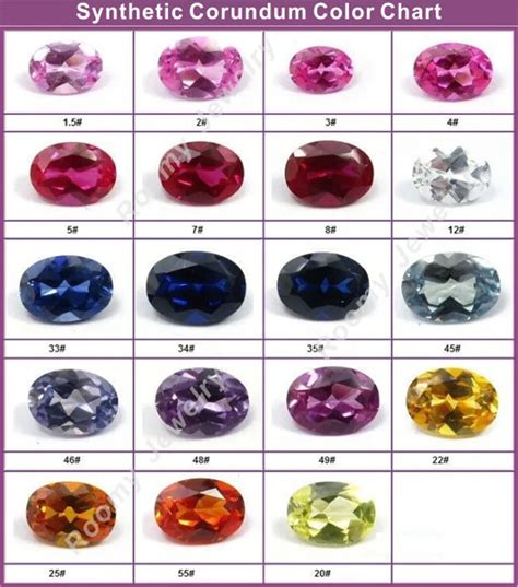 Round Synthetic Alexandrite Color Change Sapphire 46 Buy Alexandrite