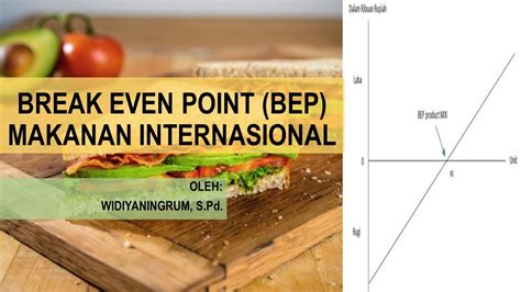 Break Even Point Bep Makanan Internasional Youtube