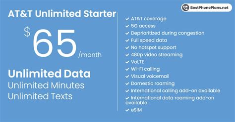 AT T Unlimited Starter Plan Price Features