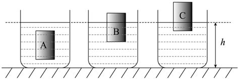 如图所示，放在水平桌面上的三个完全相同的容器内，装有适量的水，将a、b、c三个体积相同的正方体分别放入容器内，待正方体静止后，三个容器内水面