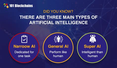 A Detailed Guide On Artificial Intelligence Ai 101 Blockchains