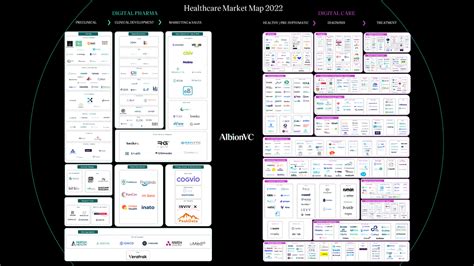 Gogoa Mobility Robots Dentro De La European HealthTech Market Map 2022