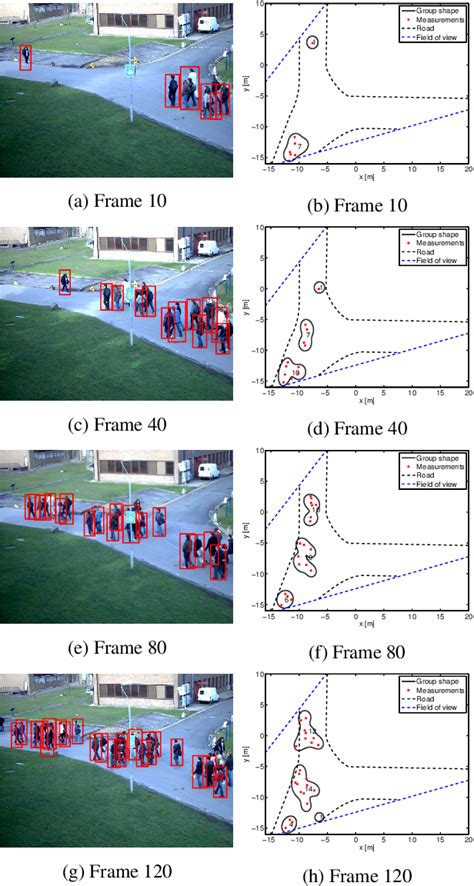 Figure From Pedestrian Group Tracking Using The Gm Phd Filter