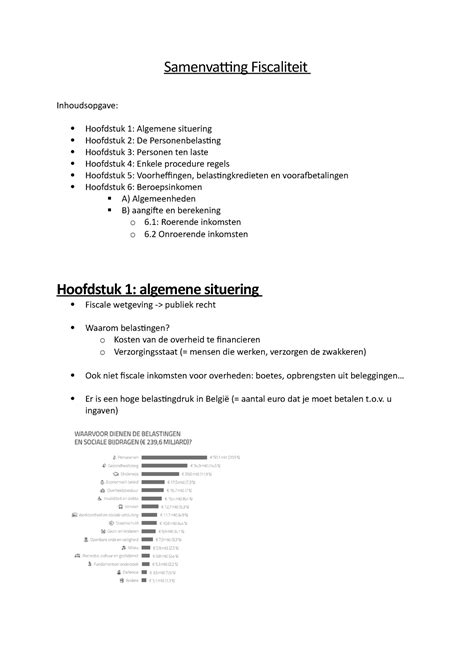 Samenvatting Examen Samenvatting Fiscaliteit Inhoudsopgave