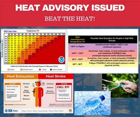 Emft Extreme Heat Preparedness Tips