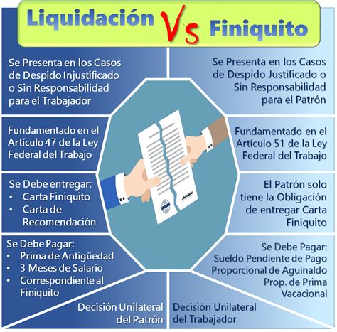 Ley Federal Del Trabajo Diferencias Entre Finiquito Y Liquidaci N The