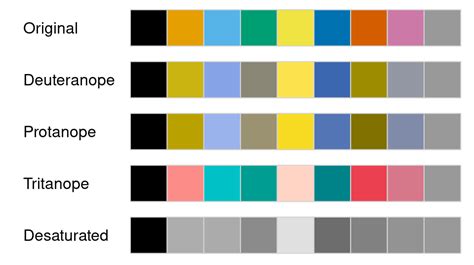 Palette Visualization And Assessment • Colorspace