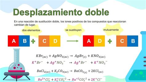 Reacción De Sustitución Cómo Funciona Y Un Ejemplo