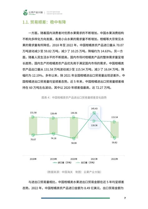 《云果：2023年中国柑橘进出口贸易数据分析报告》 农小蜂