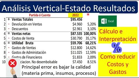 Análisis Vertical Estado Resultados Interpretar Y Como Reducir Costos Y Gastos Youtube