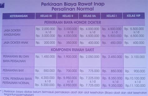 RSIA KARTIKA SURABAYA: BIAYA PERSALINAN NORMAL DI KLINIK UTAMA RAWAT INAP KARTIKA