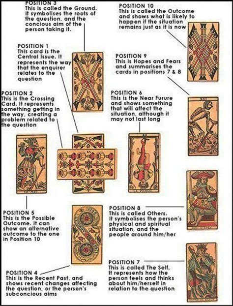 Printable Celtic Cross Tarot