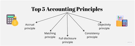 Accounting Principles Importance Features Top 5 Principles And More Glossary By Tickertape