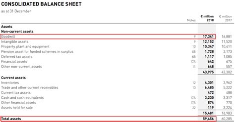 Goodwill To Assets Ratio Definition And Berechnung Deltavalue