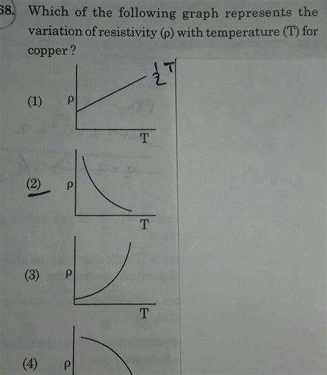 [answered] 58 Which Of The Following Graph Represents The Variation Of Kunduz