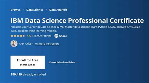 Coursera IBM Data Science Certificate