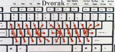 Dvorak Vs. QWERTY Keyboard