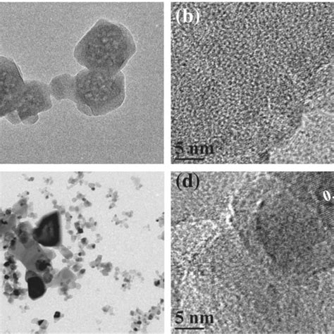 A Stem Image And B D Edx Mapping For Co Zif‐8 Download Scientific Diagram