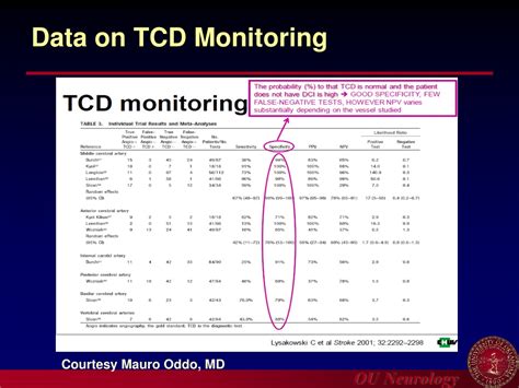 Ppt Introduction To Carotid Ultrasound And Transcranial Doppler