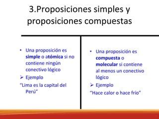 D05 Tablasde Verdadde Proposiciones Compuestas PPT