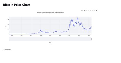 Bitcoin Price Chart by Apps