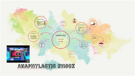 Anaphylactic Shock By Sunni Criste On Prezi