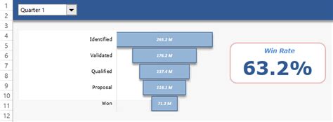 How To Make A Funnel Chart In Excel Minga