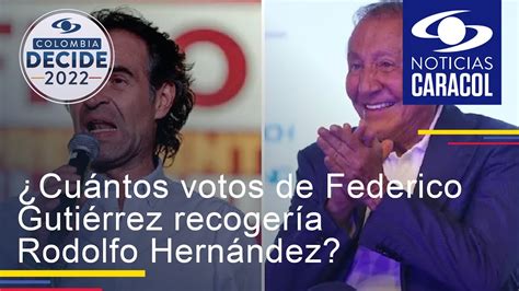 Encuesta Invamer cuántos votos de Federico Gutiérrez recogería