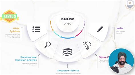 Upsc Cse Preparation Strategy Success Principles Upsc