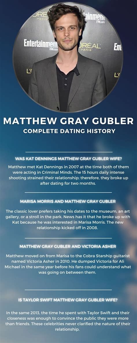 Matthew Gray Gubler's wife 2022: Grays complete dating history ...