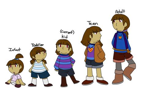 Undertale Frisks Timeline By Poi Rozen On Deviantart