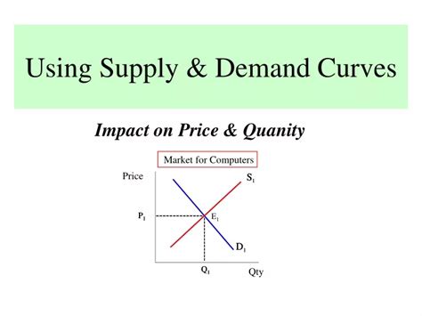 PPT - Using Supply & Demand Curves PowerPoint Presentation, free ...