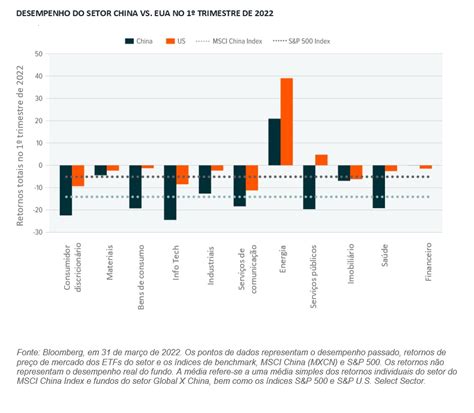 Relat Rio Do Setor Da China Trimestre De Global X Etfs