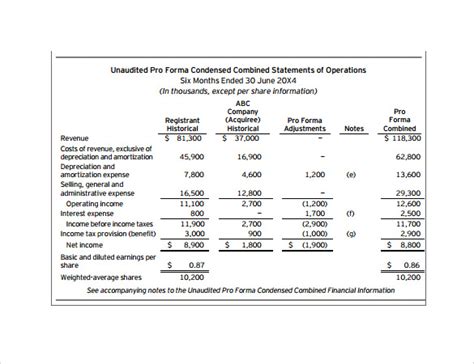 Pro Forma Financial Statements Template Tutoreorg Master Of Documents