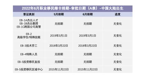 六月绿卡排期新鲜出炉！快来看看你的绿卡前进到哪一步了 知乎