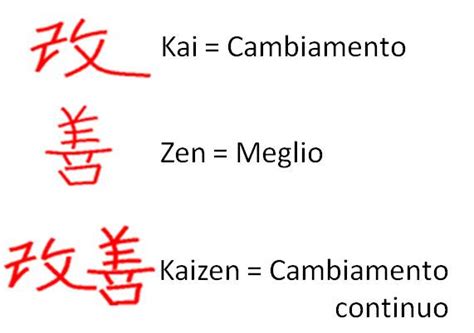 Management Etico Kaizen Il Miglioramento Continuo