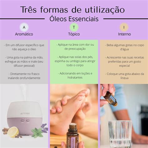 Formas De Uso Dos Leos Essenciais Leos Essenciais Doterra Misturas