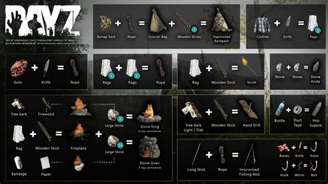 Dayz Crafting Chart